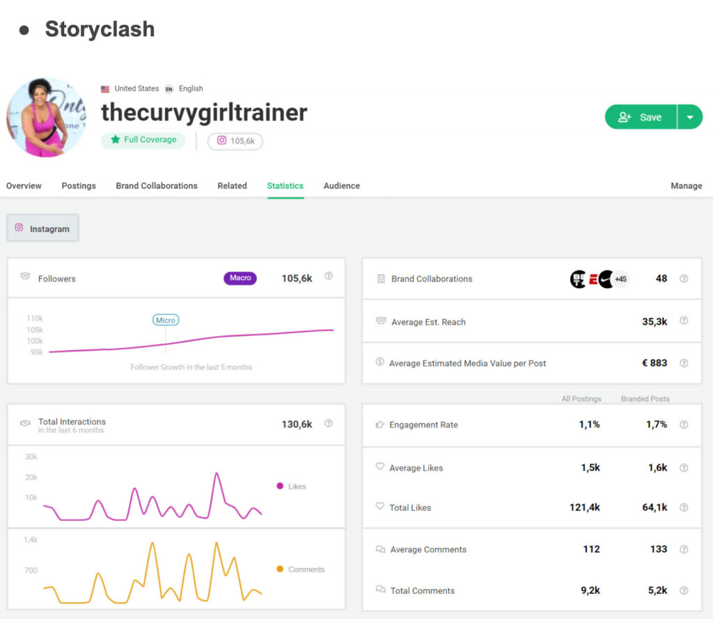 Pic of The curvy Girl trainer-Statistik follower