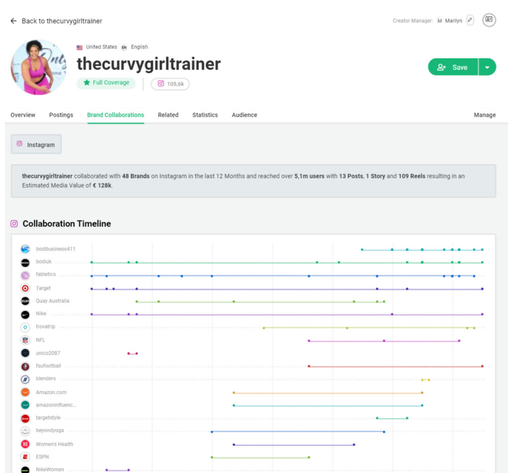 The-Curvy-Girl-trainer Collaboration Timeline