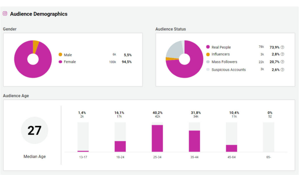 The Curvy Girl trainer audience demografics