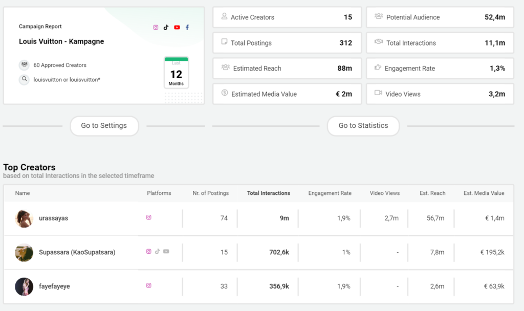 Image Leistung der Kampagnen von Louis Vuitton in Storyclash