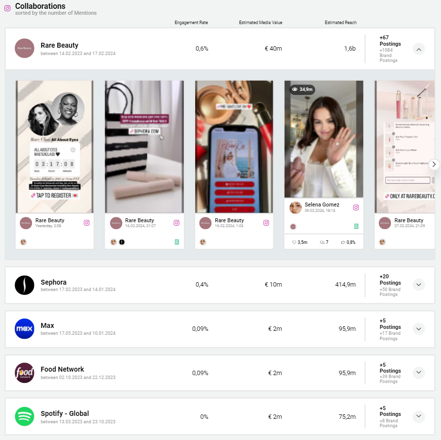 Bild Selena Gomez Collaboration Timeline in Storyclash
