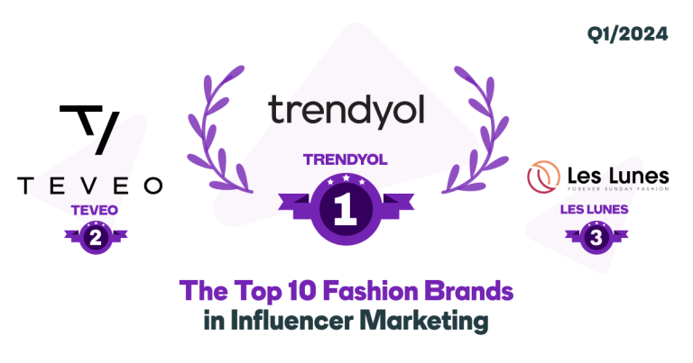 Header mit Top 10 fashion Brands