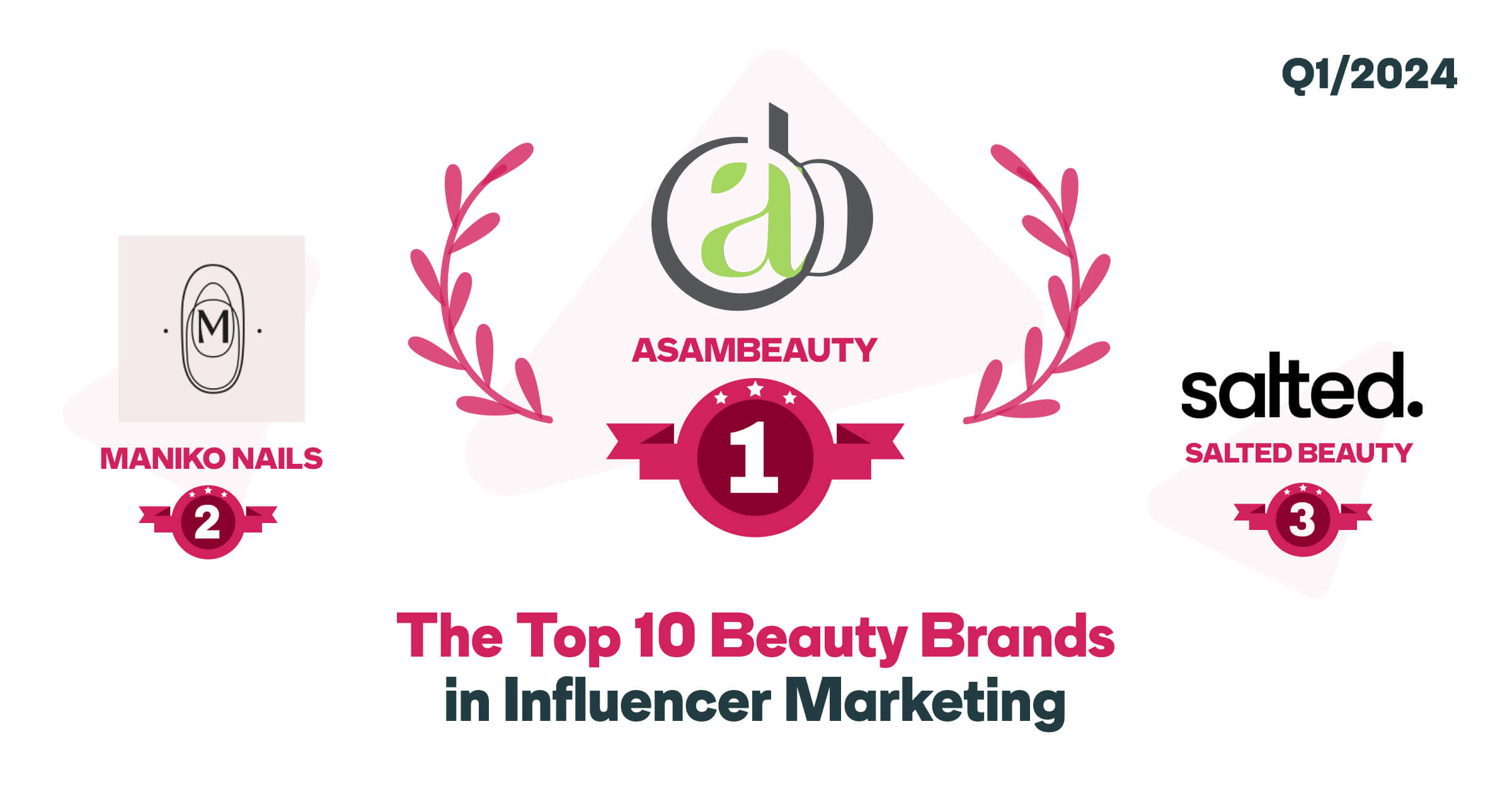 Header with top 10 beauty brands