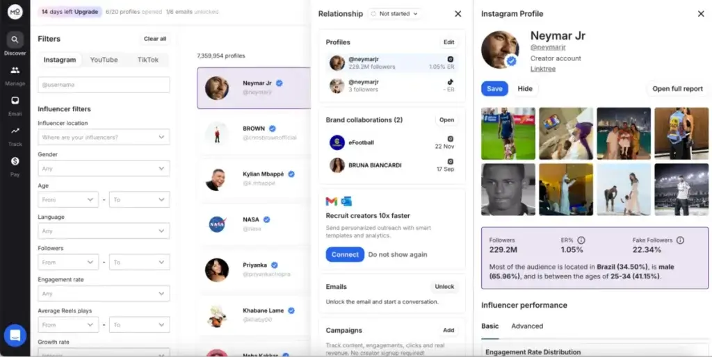Graphical representation from the user interface of the Modash software