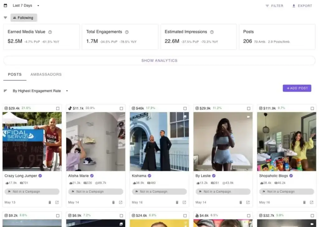 Graphical representation from the user interface of the Tripe software