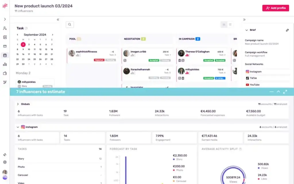 Graphical representation from the user interface of the Influcity software