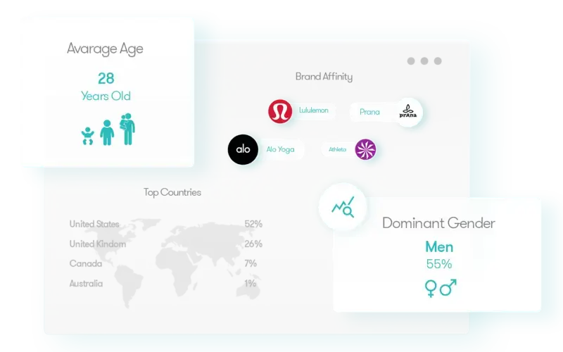 Graphical representation from the user interface of the Klear software