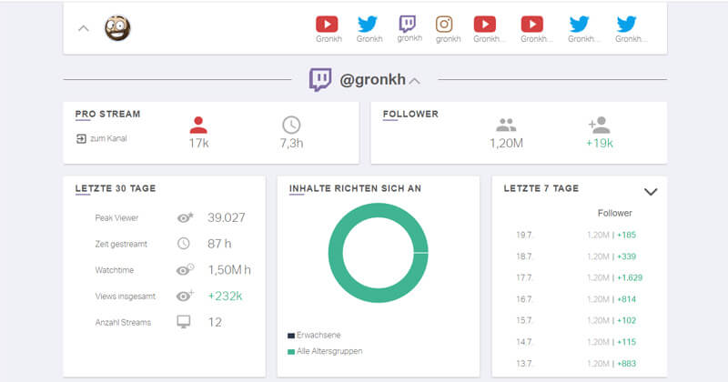 Graphical representation from the user interface of the Nindo software