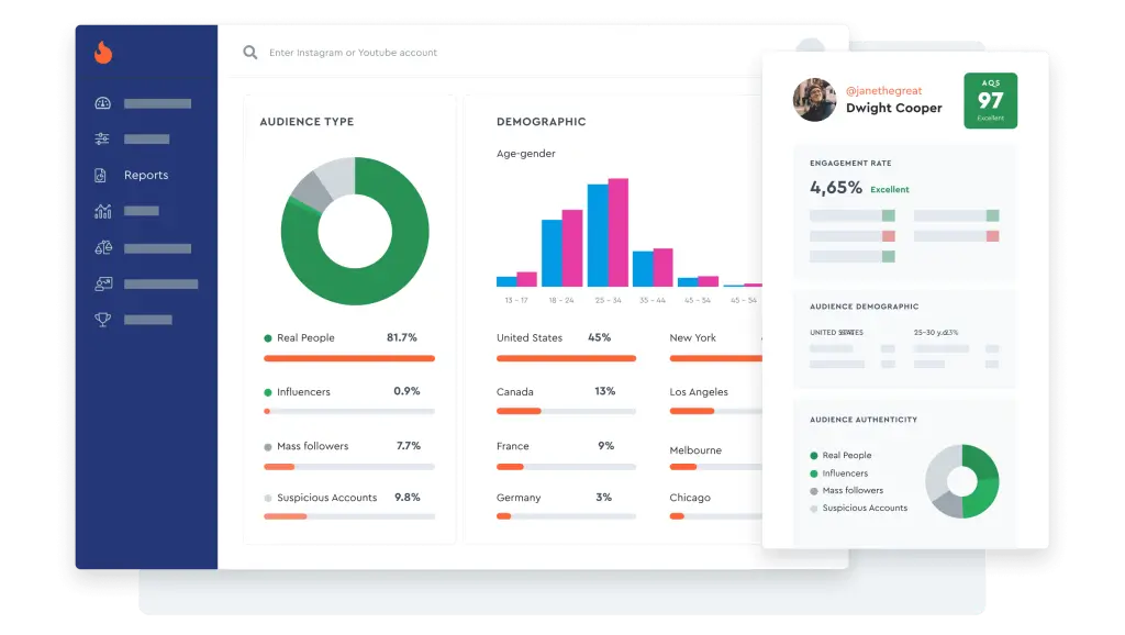 Graphical representation from the user interface of the Hypeauditor software