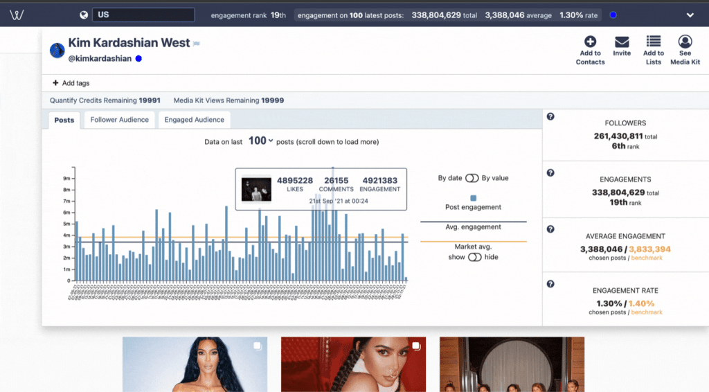 Graphical representation from the user interface of the Woomio software