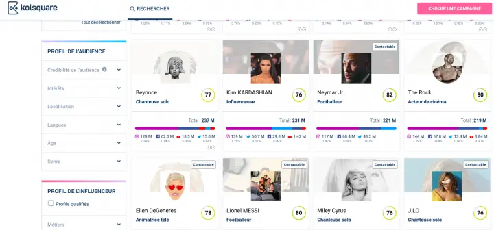 Graphical representation from the user interface of the Kolsquare software