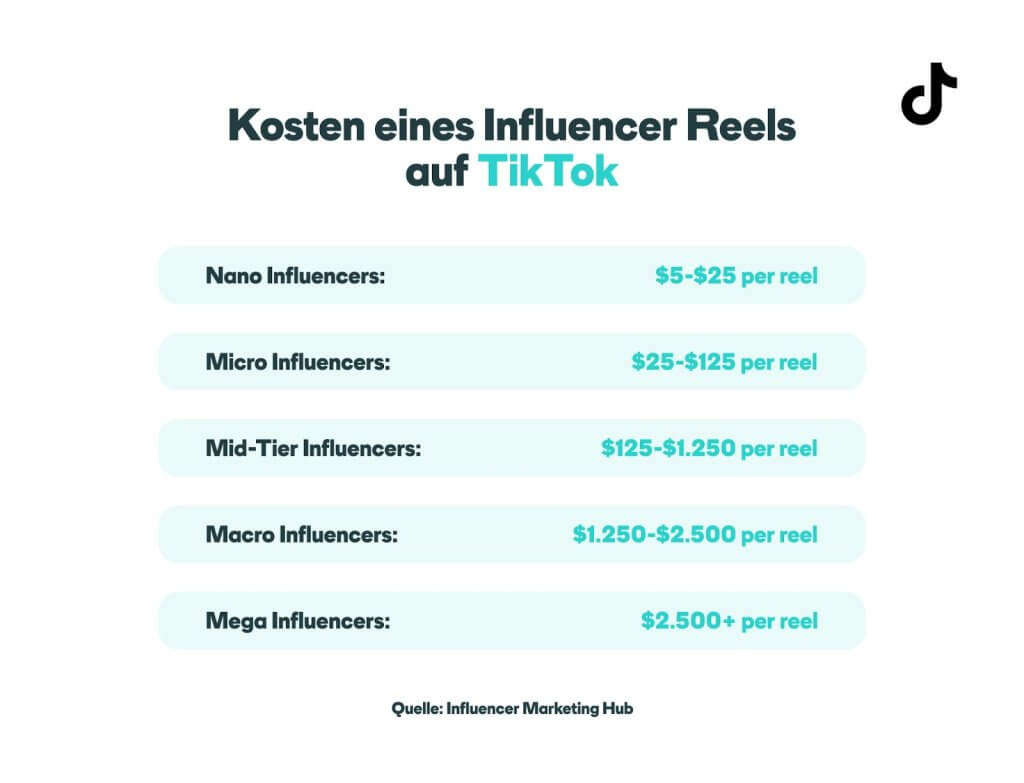 Bild einer Tabelle mit den Kosten eines Influencer-Post auf TikTok