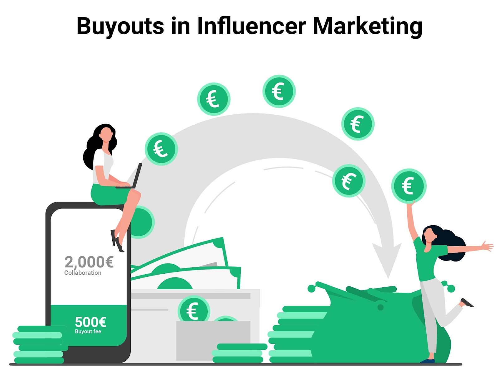 Eine Grafik, die Buyouts im Influencer-Marketing symbolisiert