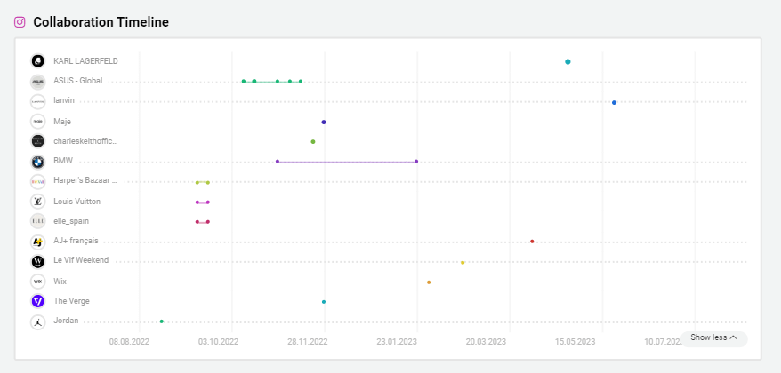 Bild der Storyclash Collaboration Timeline von Influencerin hudu