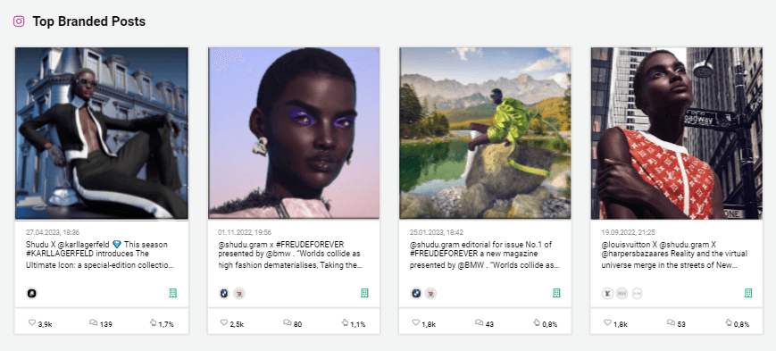 Top Branded Post der Influencerin Shudu