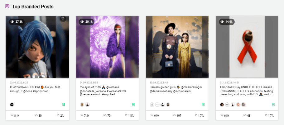 Bild der Top Branded Posts von Influencerin Noonoouri