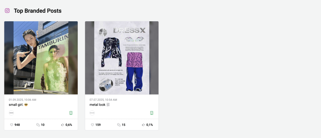 Bild von Top Branded post der Influencerin rozy gram