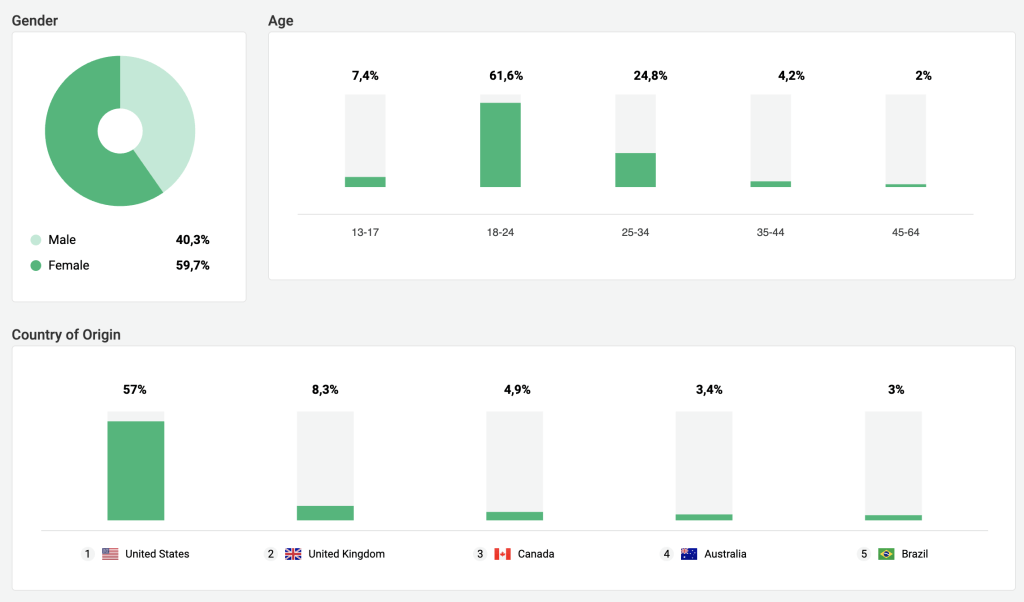 Image of influencer Lil Miquelas audience report.