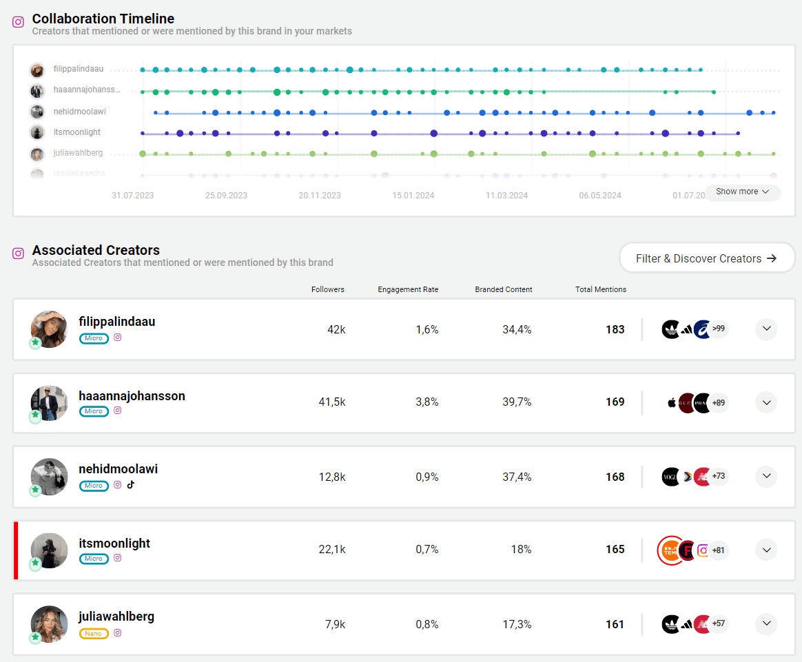 Picture from Colaboration Timeline Storyclash Gina Tricot