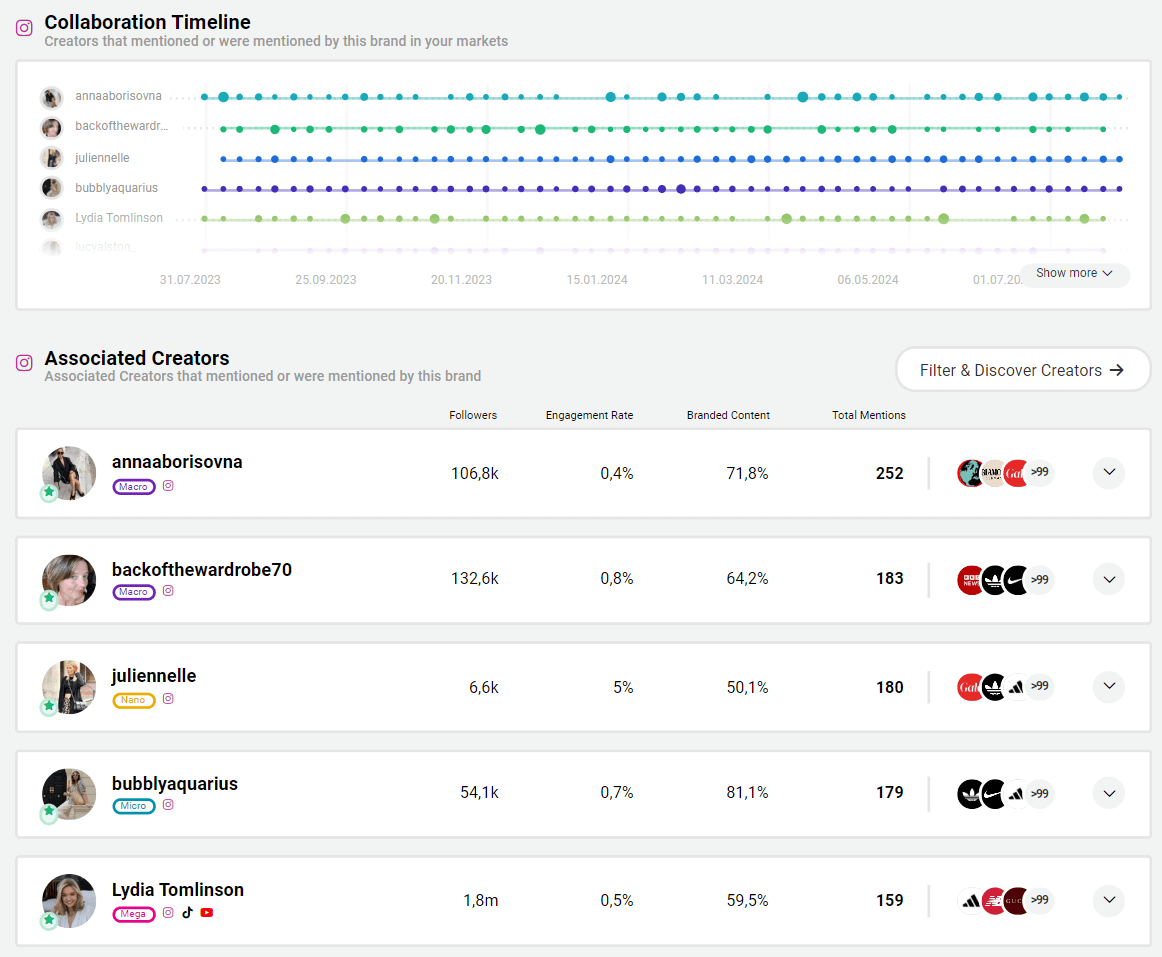 Picture from Collaboration Timeline ARKET