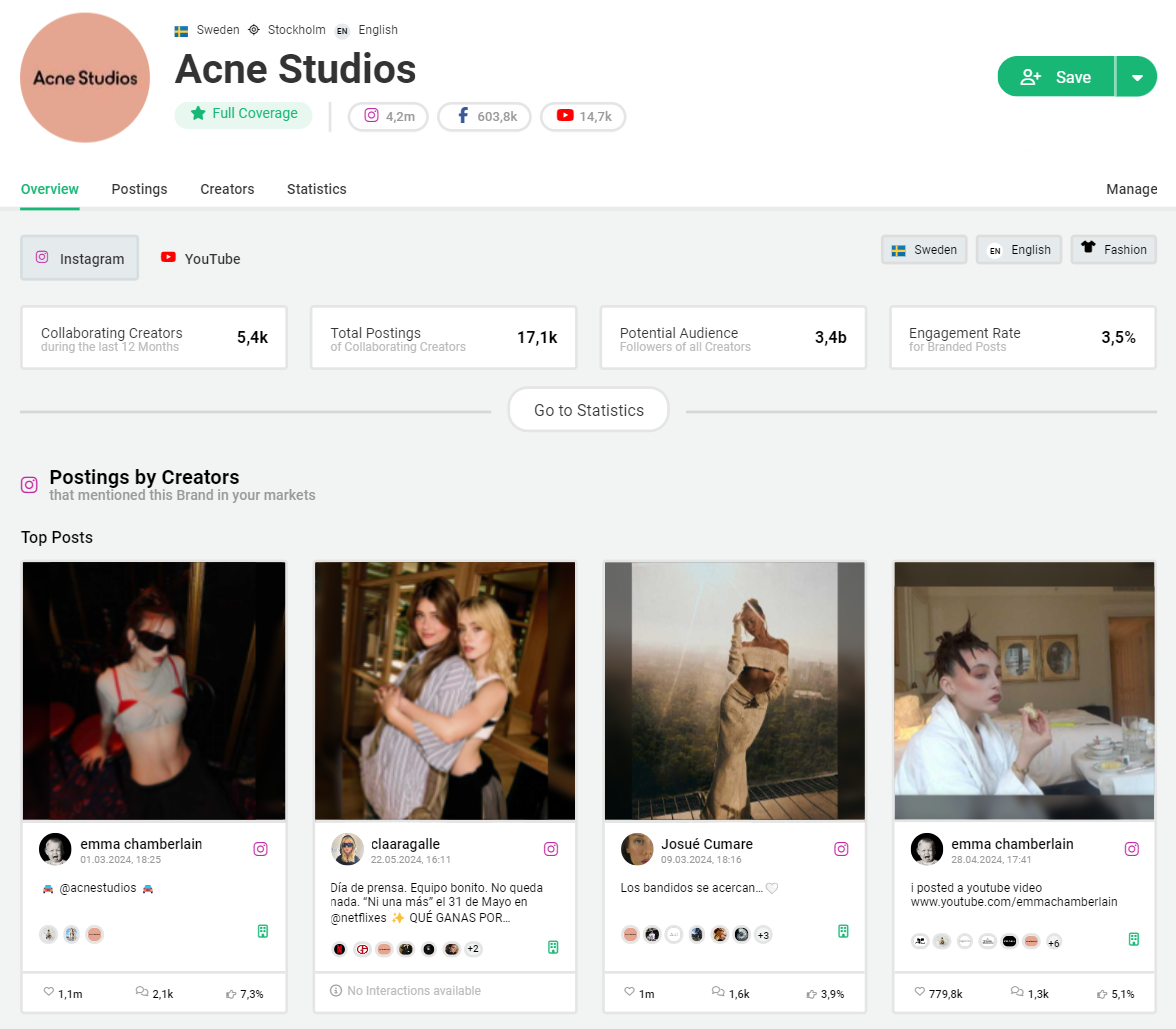 Overview Acne Studios