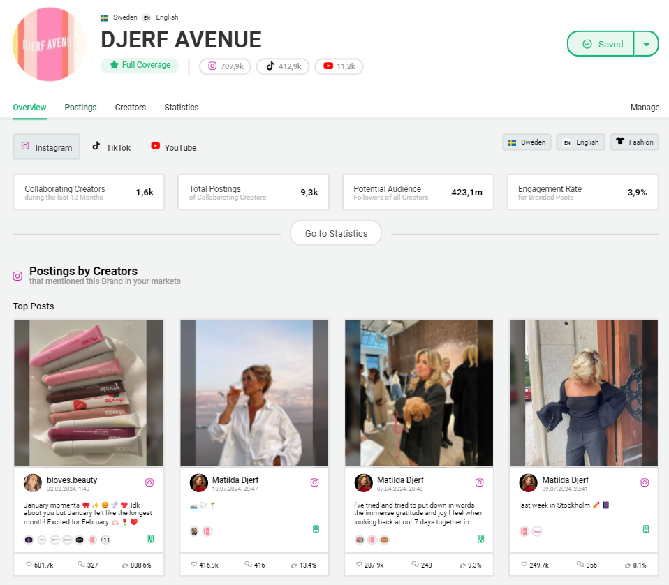 Overview from Djerf Avenue in Storyclash Software