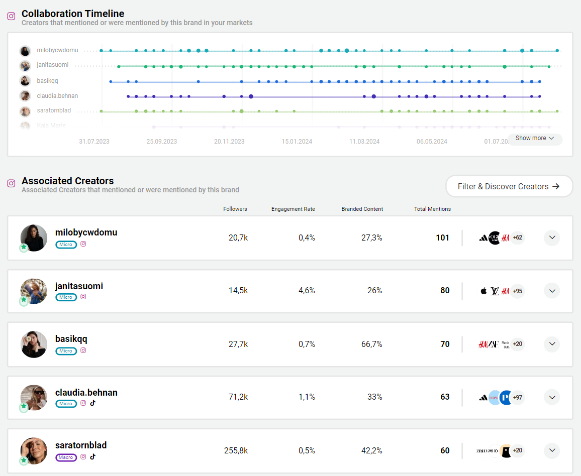 Pic Collaboration Timelin Kappahl