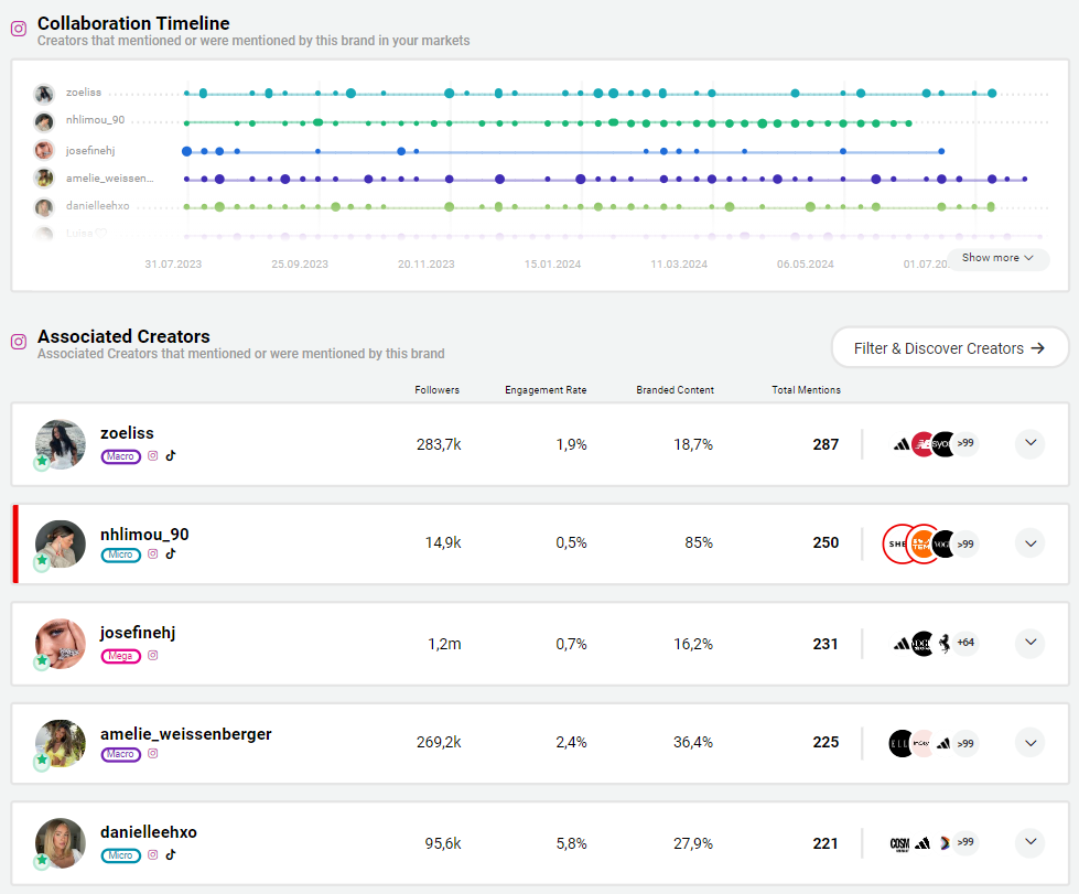 Colaboration Timeline Storyclash NKAD