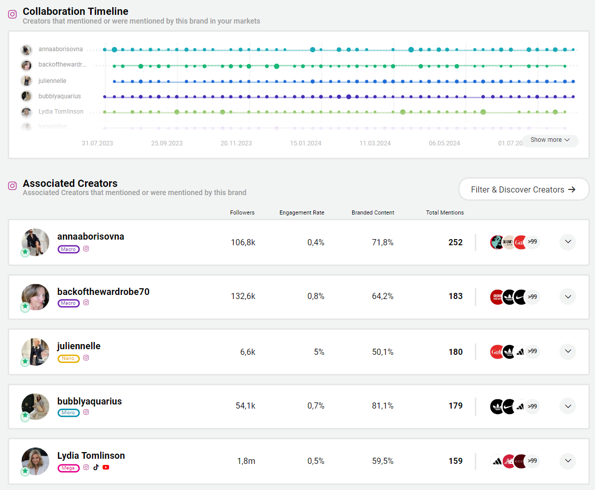Pic Collaboration Timeline ARKET