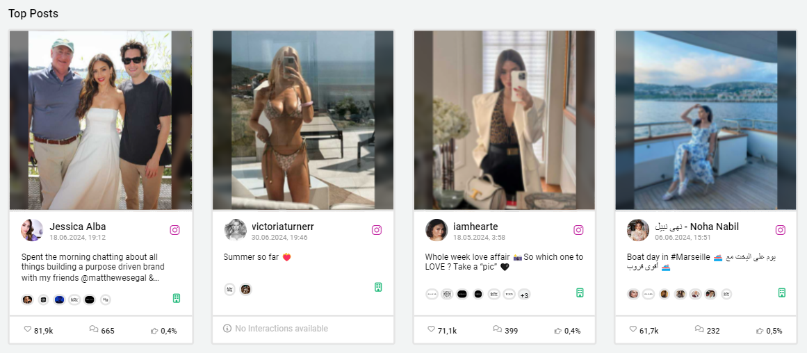 10 Influencer Content Strategie