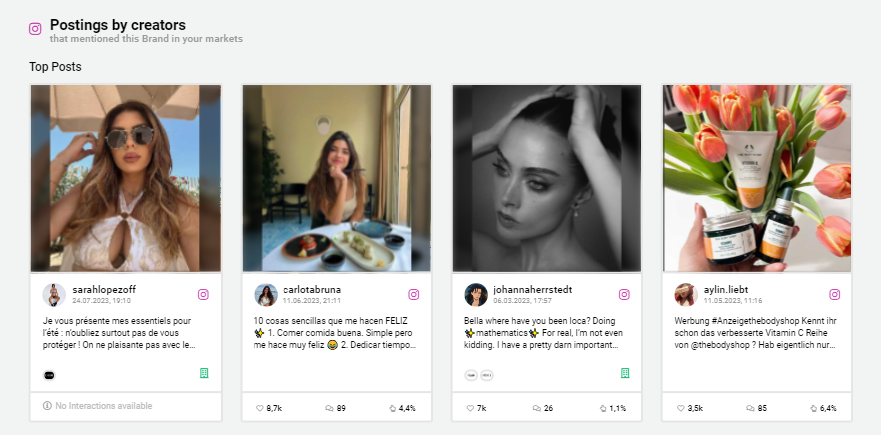 Most successful posts related to  Body Shop