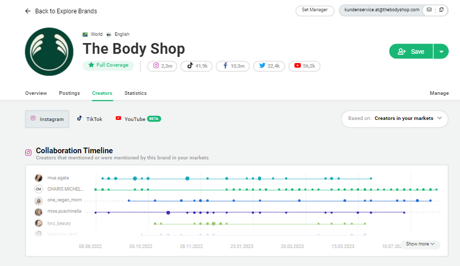 Collaboration Timeline Body shop in storyclash Influencer Marketing Software