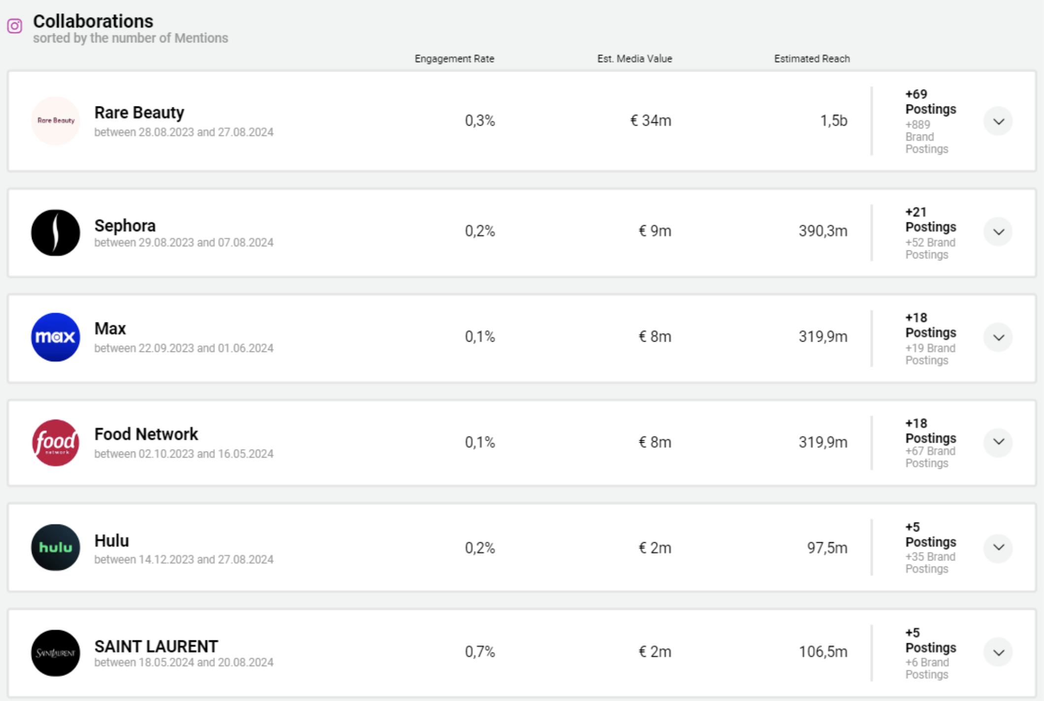 Overview Collaboration Storyclash Selina Gomez