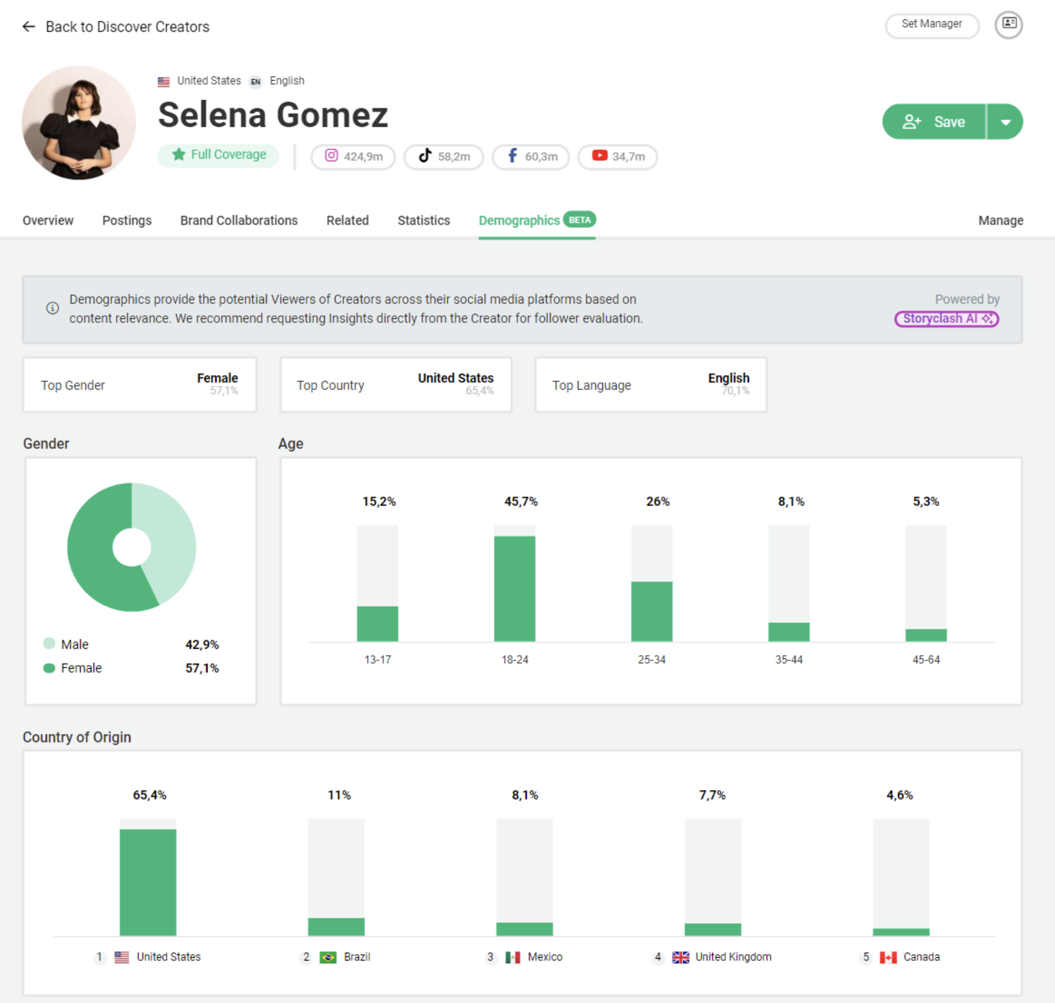 Selina Gomez Statistikübersicht Audience in der Storyclash Influencer Marketing Software