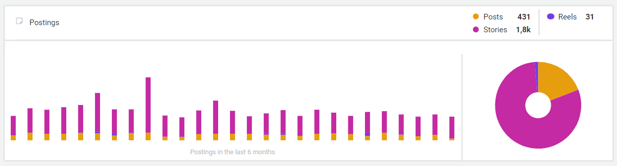 Pic What is SKIMS social media strategy