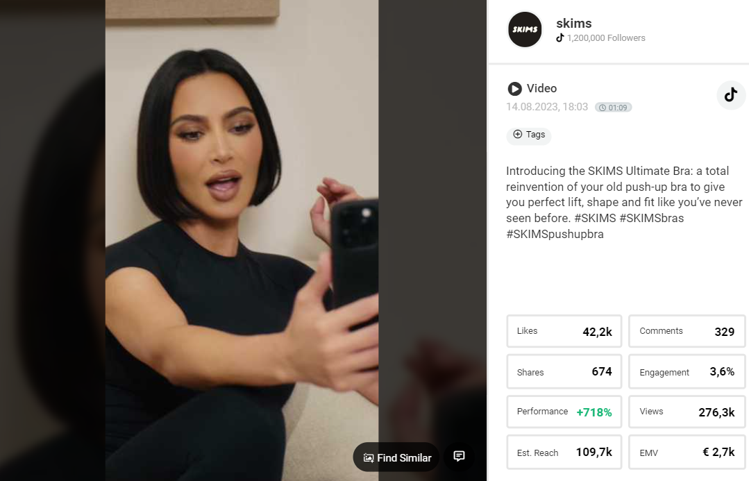 picture SKIMS launch video on TikTok generated 276k views and 42k likes