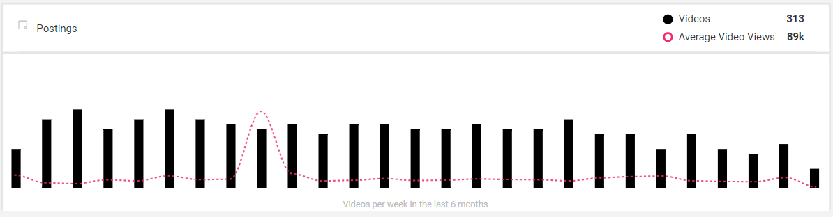 Storyclash show benchmark SKIMS