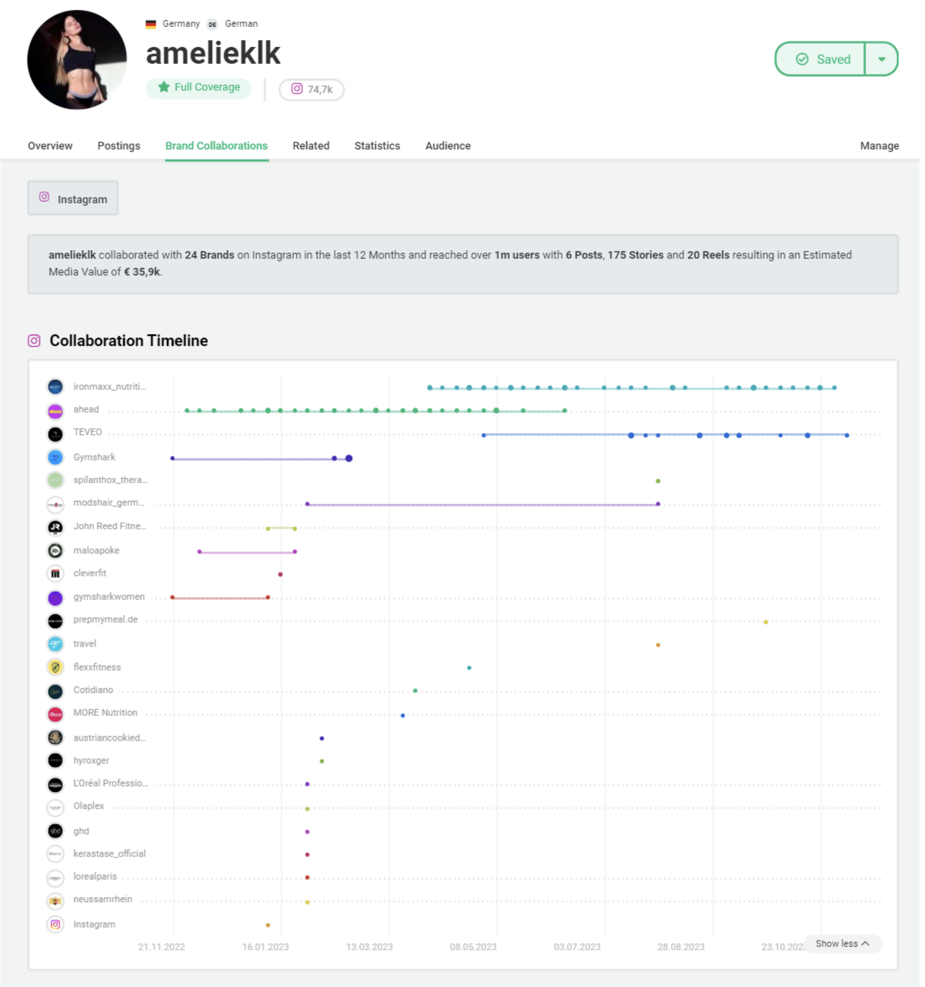 Overview from amelieklk and the Collaboration Timeline in Storyclash Influencer Marketing Solution