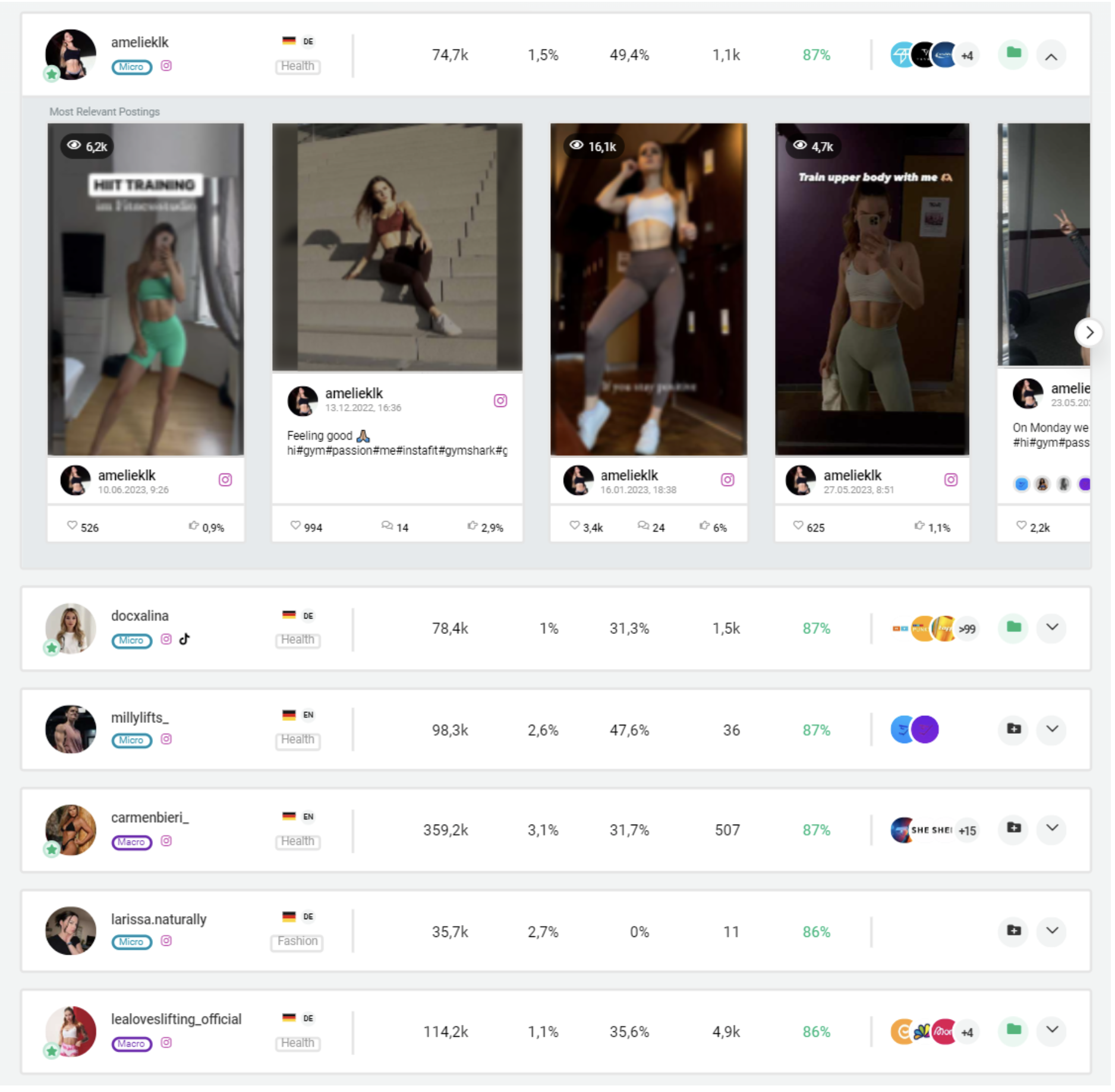 A visual representation of Let’s say you’re interested in @amelieklk. So, you check out her profile and previous posts