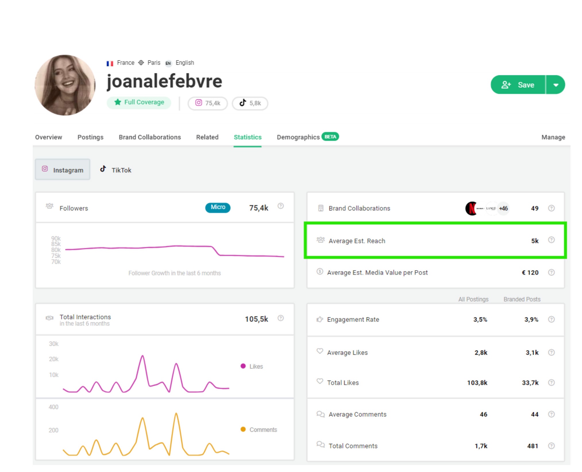 Bild mit Einfluss auf Average Estimated Reach in der Storyclash-Software