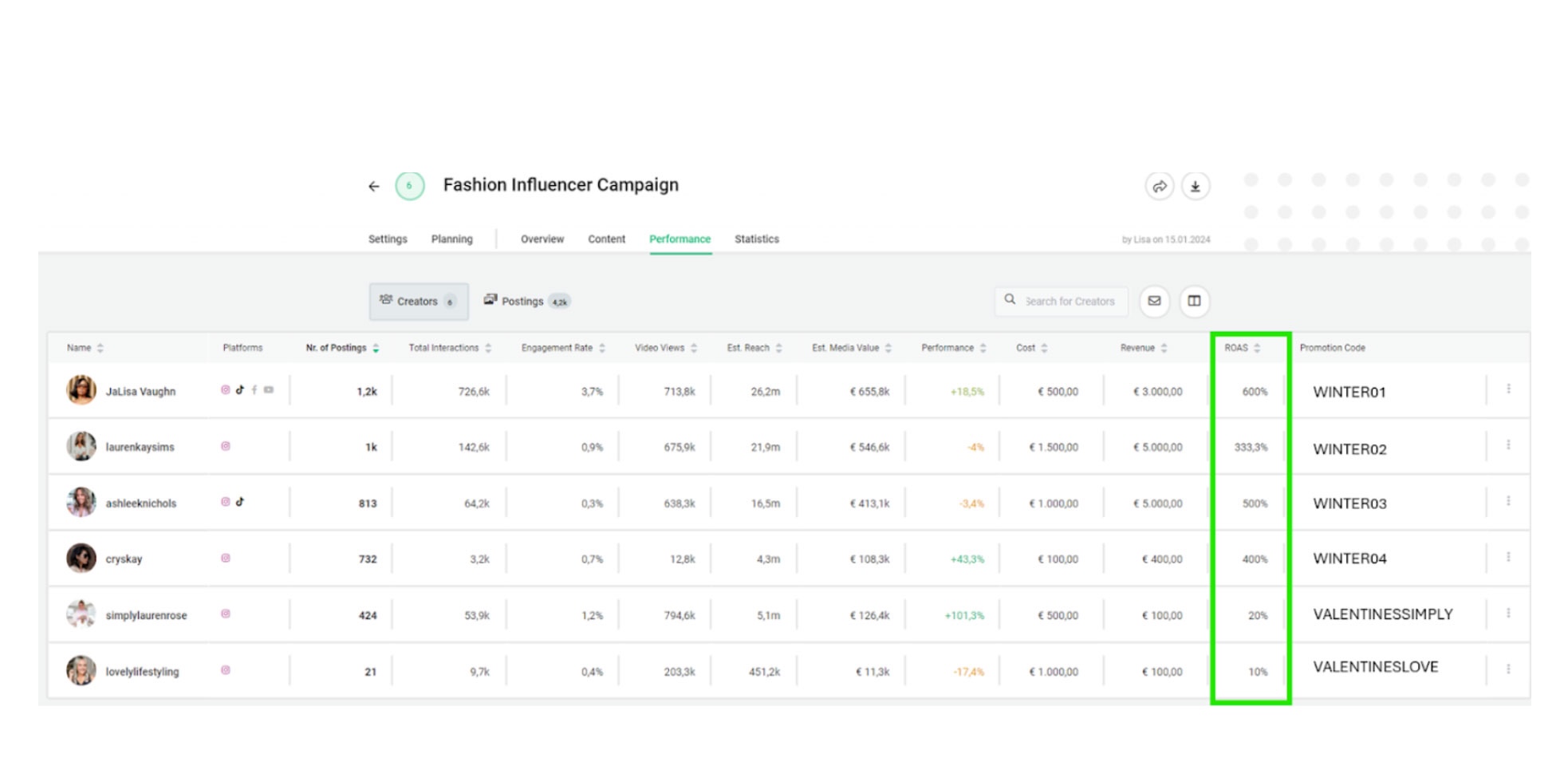 Bild einer Darstellung von ROAS (Return on Ad Spend) in Storyclash