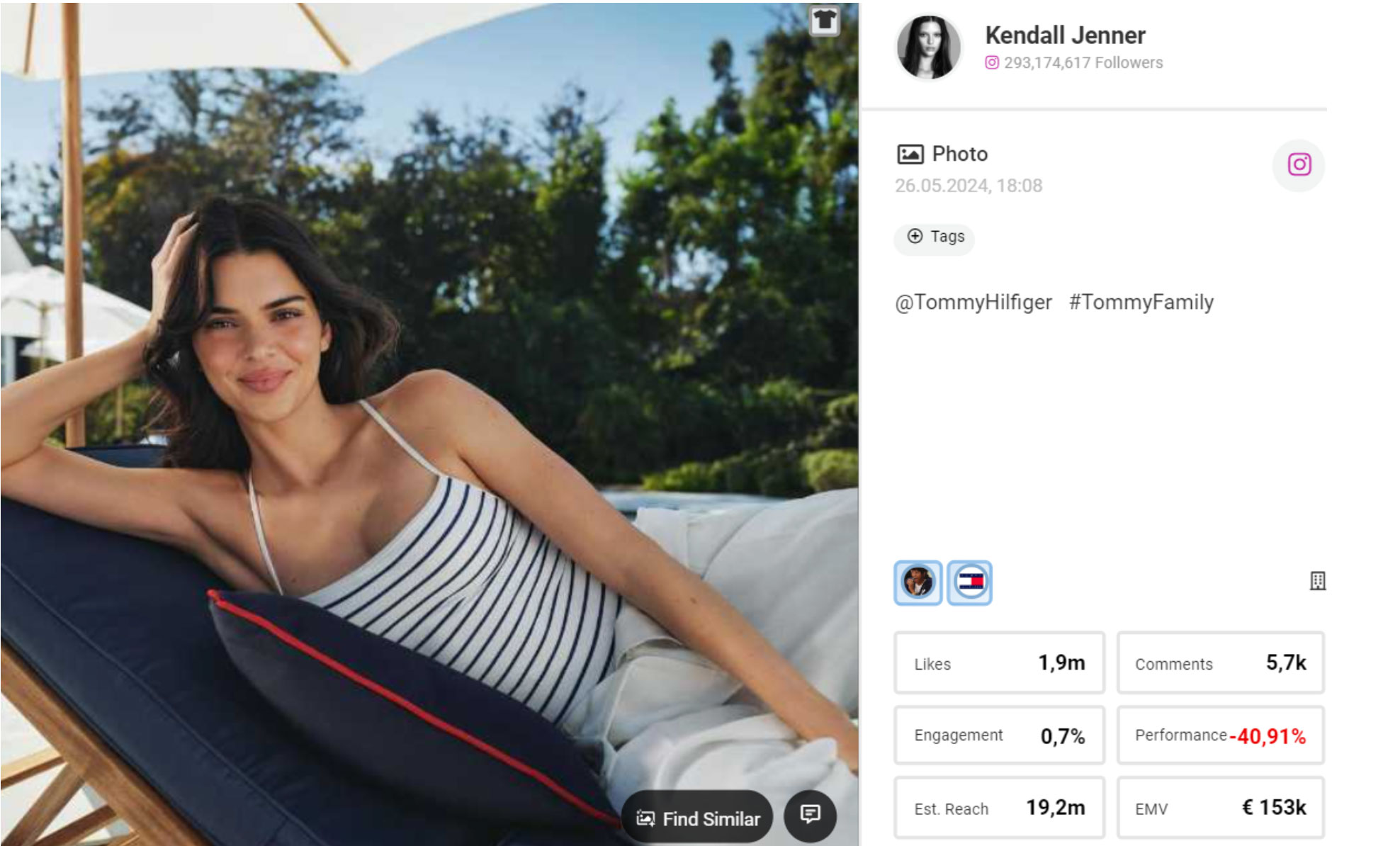 Post of Kendall Jenner promoting apparel brand Tommy Hilfiger