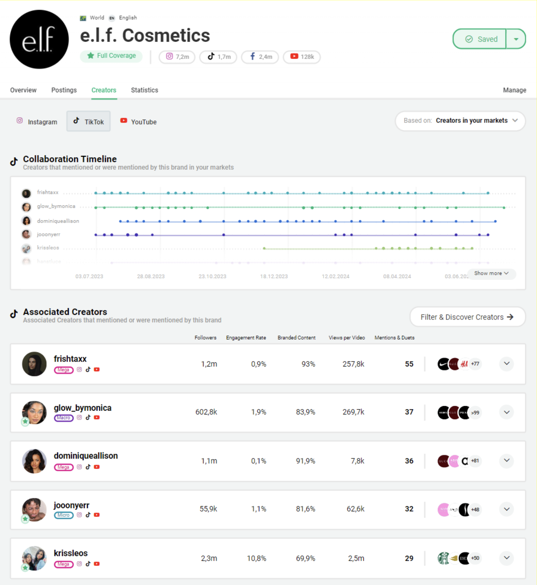 The image shows the Storyclash Collaboration Timeline of an influencer marketing campaign by elf Cosmetics.