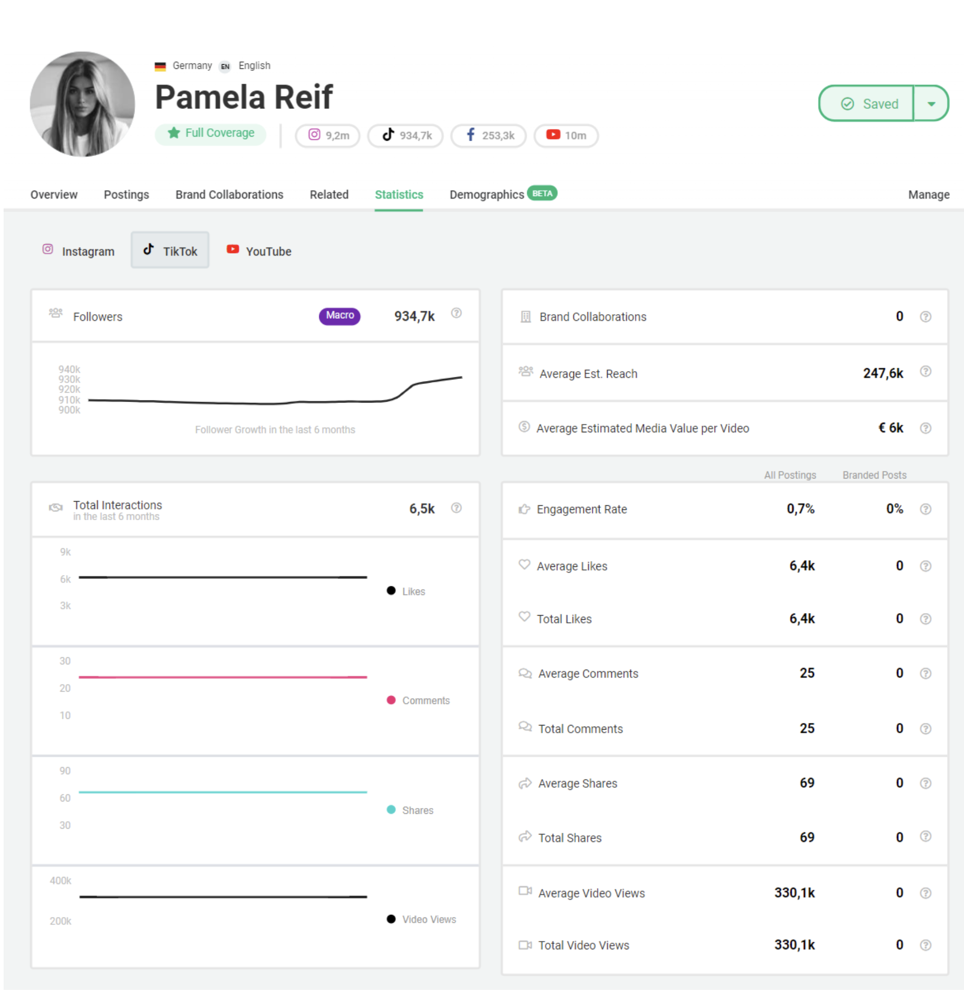 The image shows a post by an influencer Pamela Reif