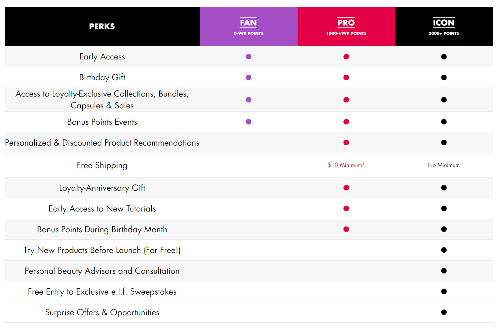 Image from Elf The brand also offers an affiliate programme.