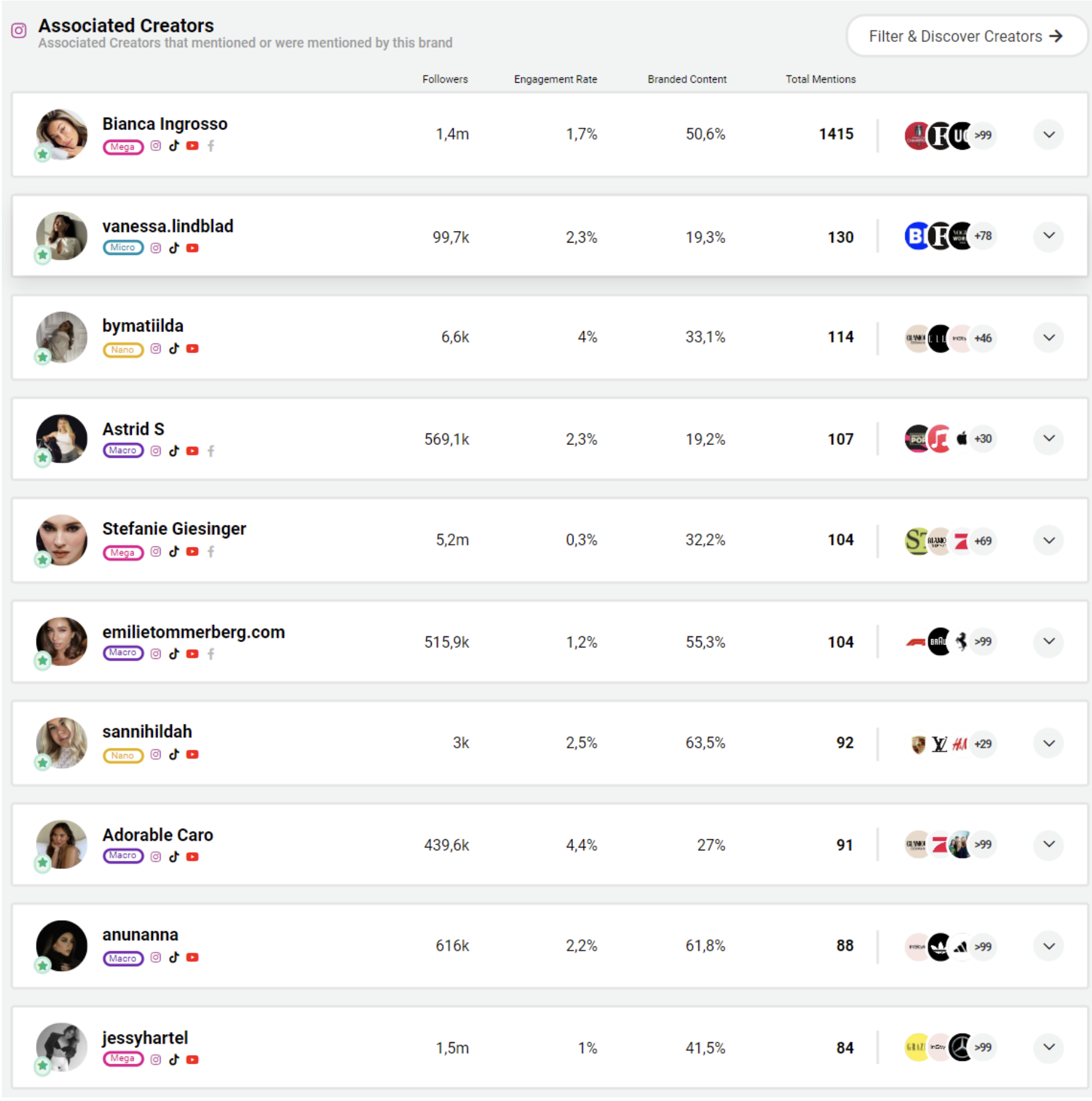 Associated Creators toSocial-Media-Star Bianca Ingrosso