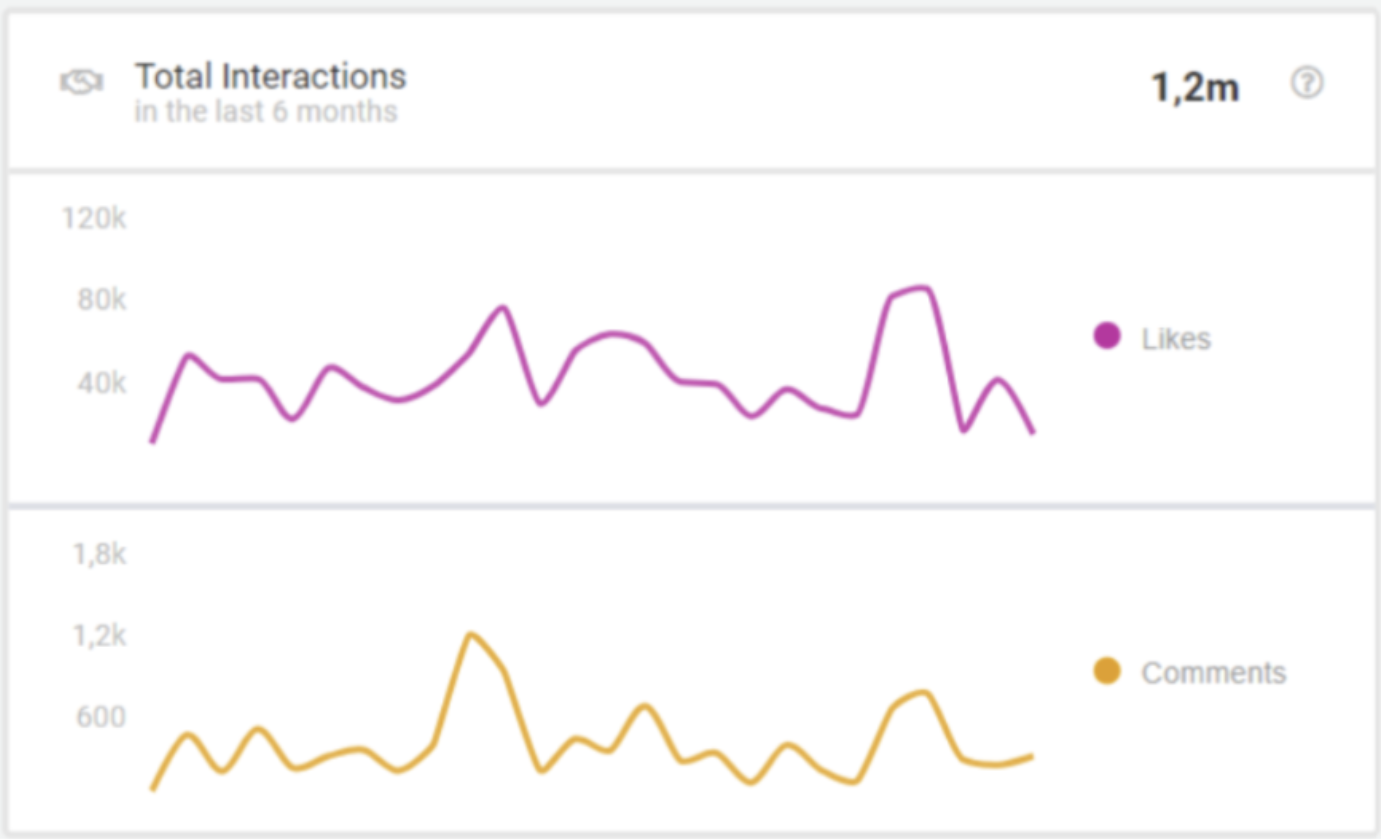Bild Engagement Zuwachs