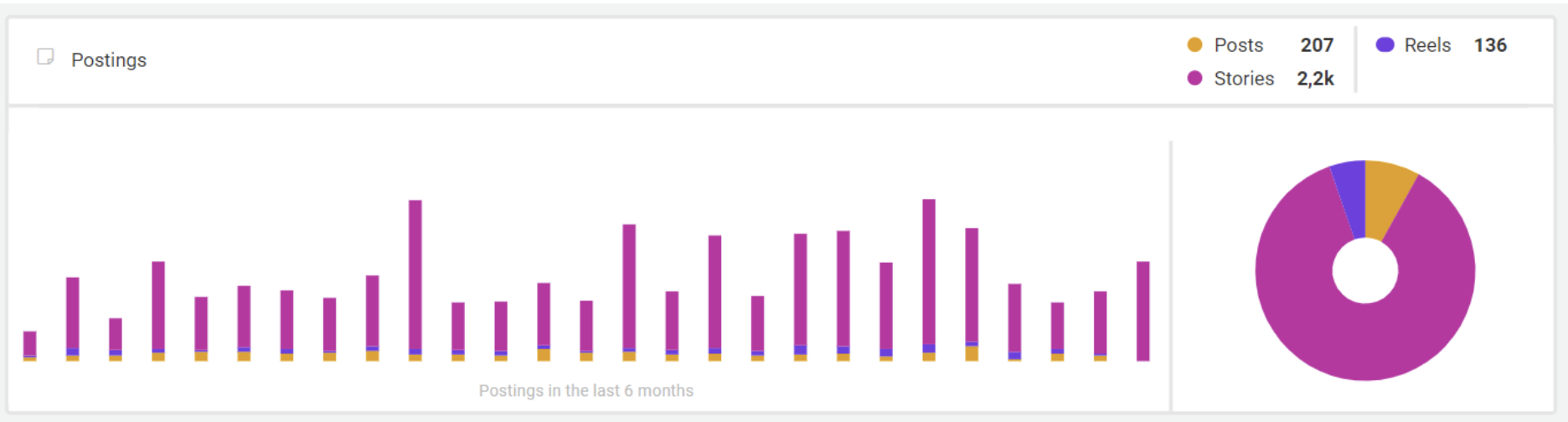 Bild der Marke und Kanalverteilung