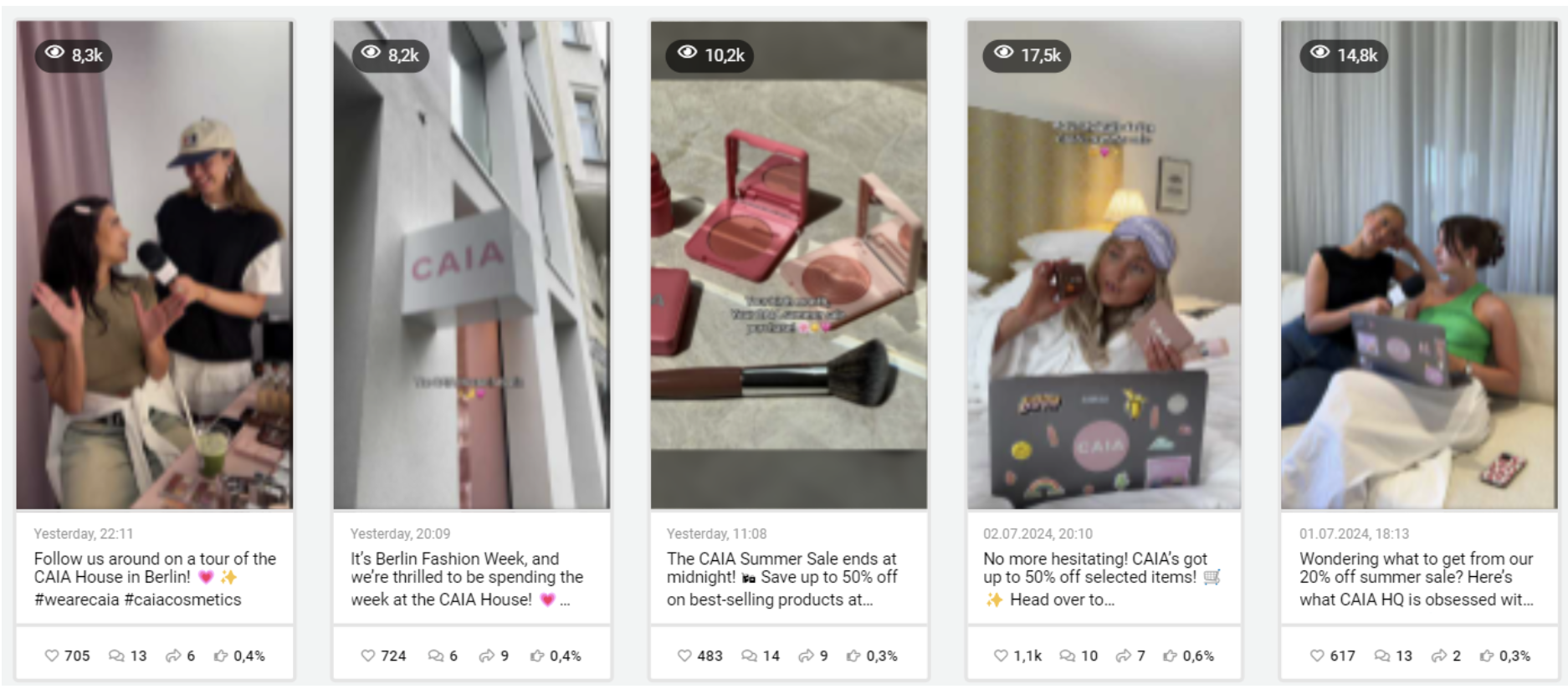 Grafik zeigt dass die Marke postet fast täglich auf TikTok