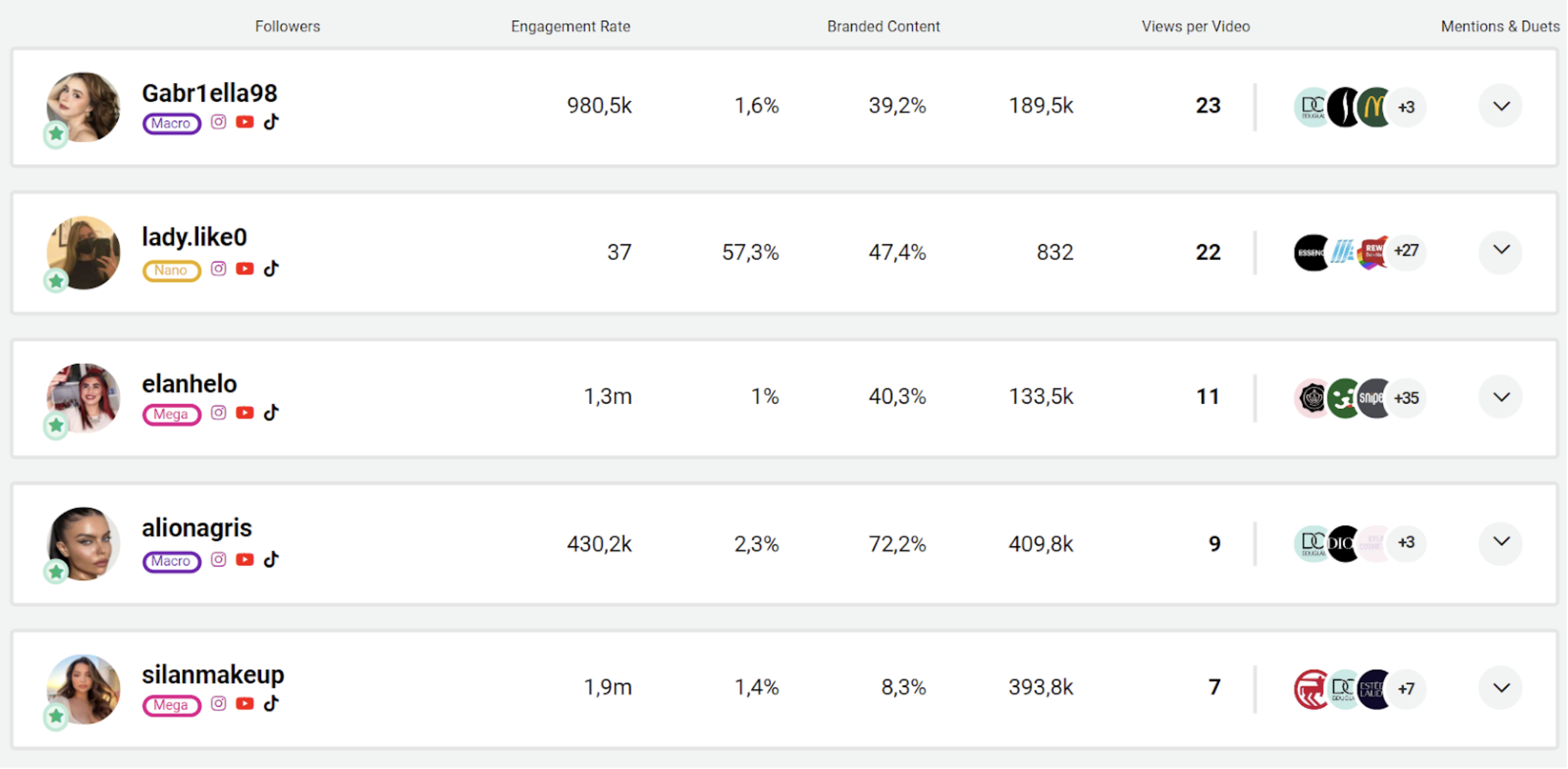 top five TikTok creators Douglas